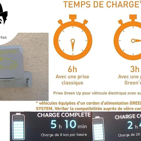 Charlot - Proche Futuroscope Aquascope